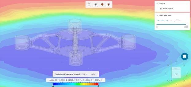Simulation CFD de la structure optimisée